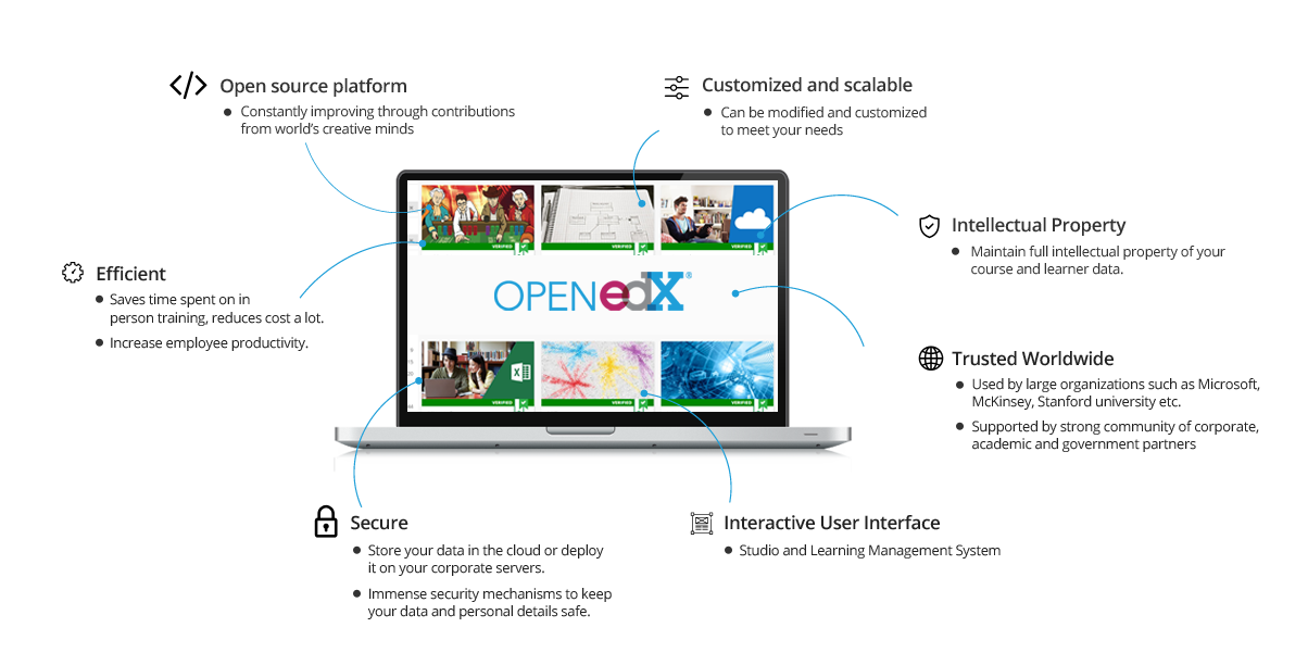 Open edX Platform